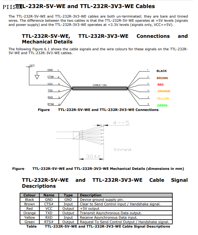 TTL-232R