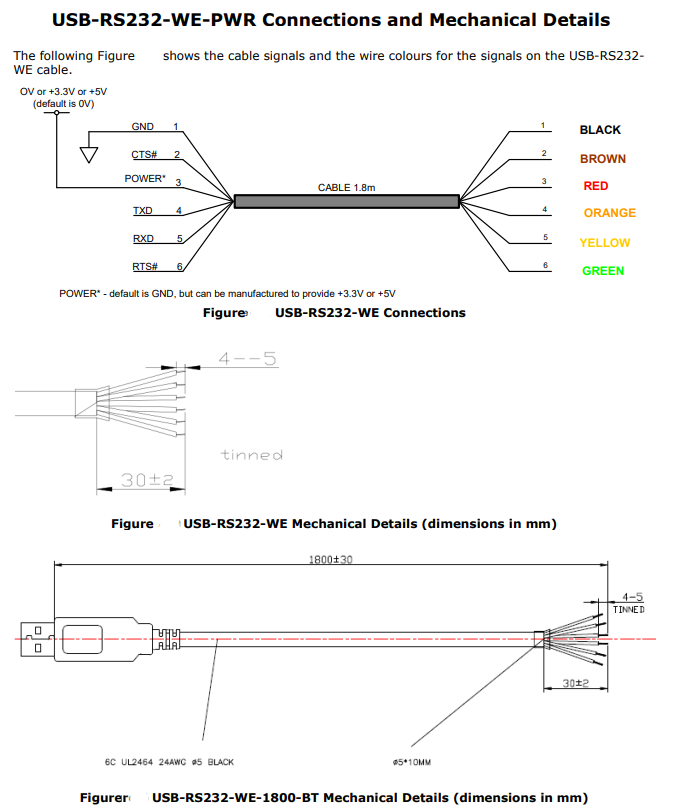 Cabo USB-RS232