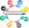 Codificador de vídeo de transmissão ao vivo de 8 canais H.265 H.264 HDMI para IP