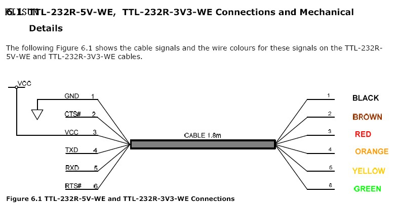TTL-232R-3V3-WE (3)