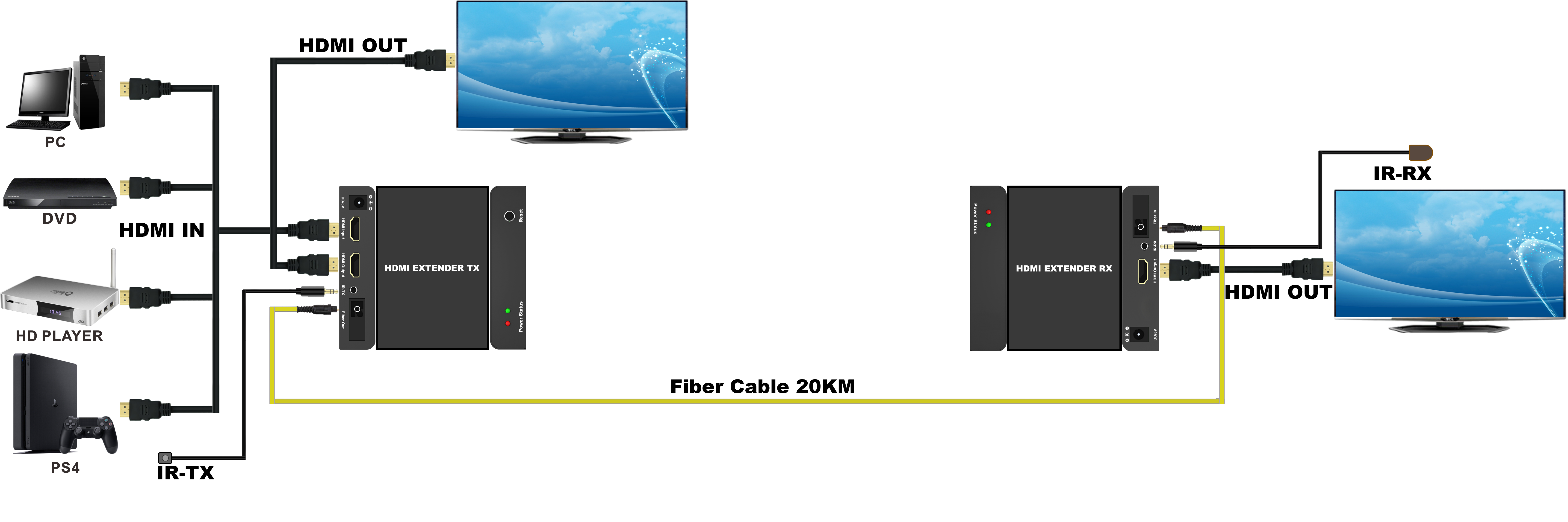 PII-5020KA连接示意图